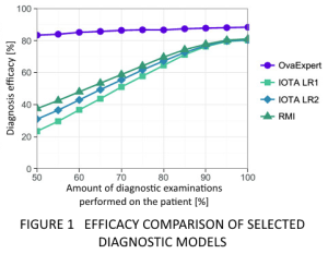 Efficacy diagram